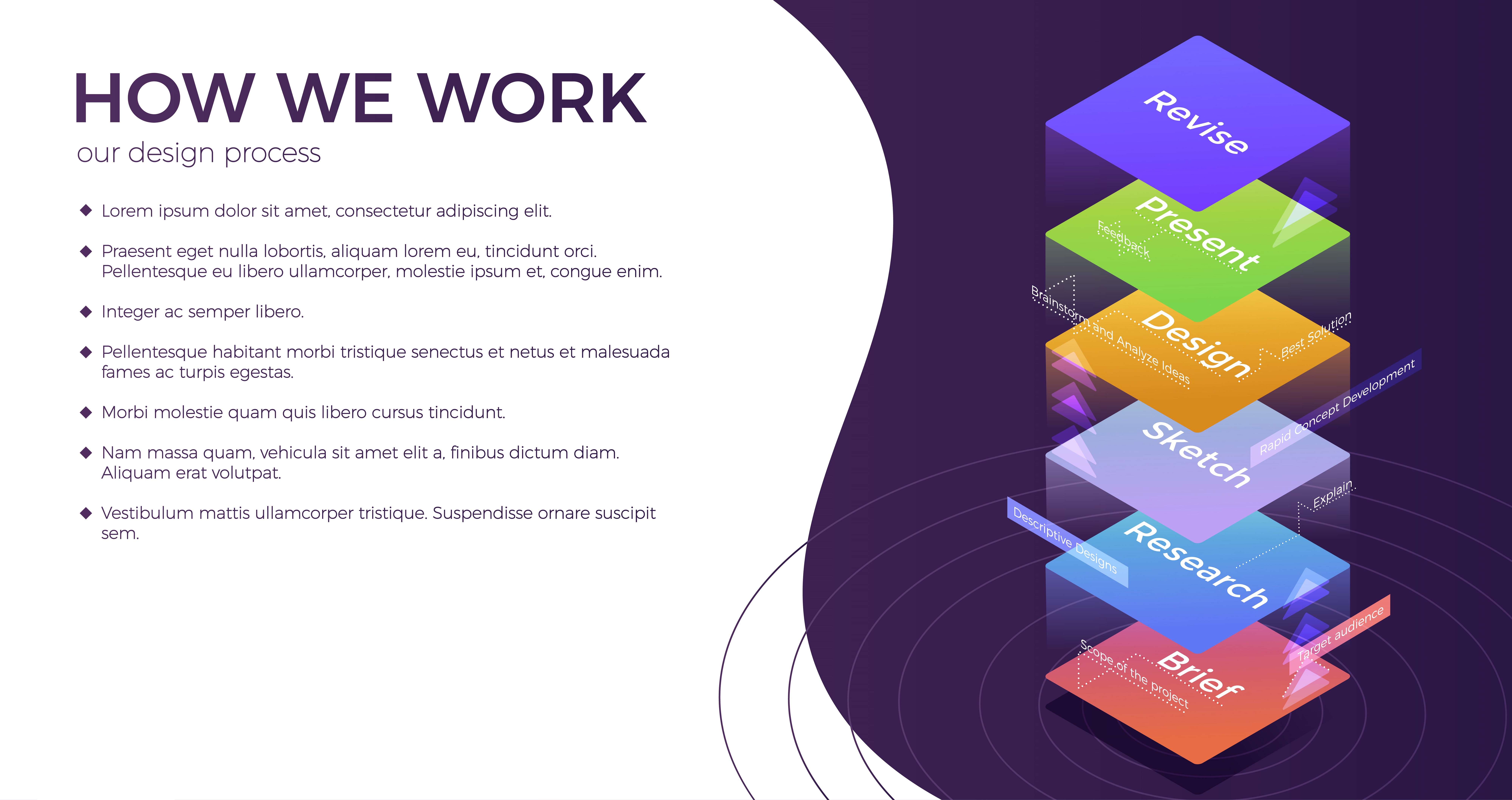 How do we work a banner concept for a website. Our stage design process and  steps. Vector gradient infographic 344671 Vector Art at Vecteezy