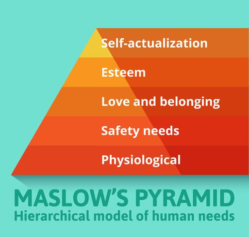 Pirámide de maslow de necesidades. vector