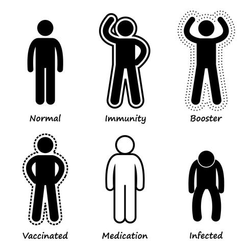 Human Health Immune System Strong Antibody Stick Figure Pictogram Icons. vector