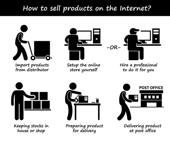 Venta de productos Proceso de Internet en línea Paso a paso Figura pictograma Iconos vector