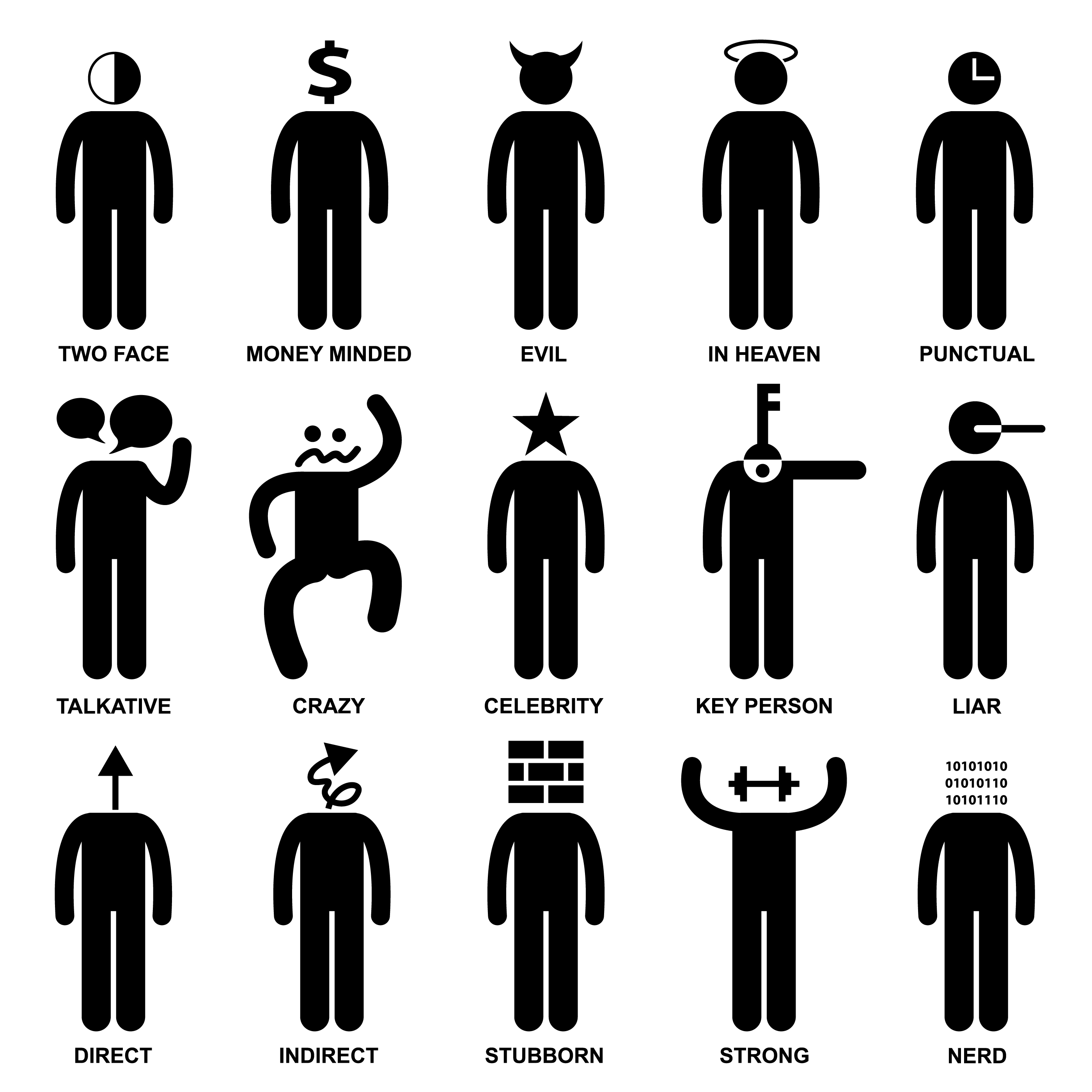 Man Characteristic Behaviour Mind Attitude Identity Stick Figure