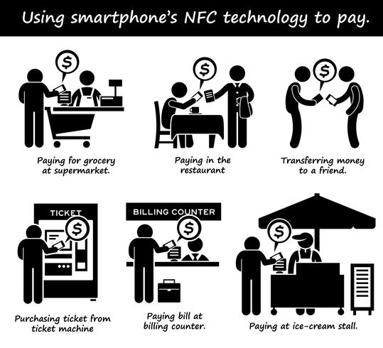 Pagar con el teléfono Tecnología NFC Stick Figure Pictogram Icons. vector