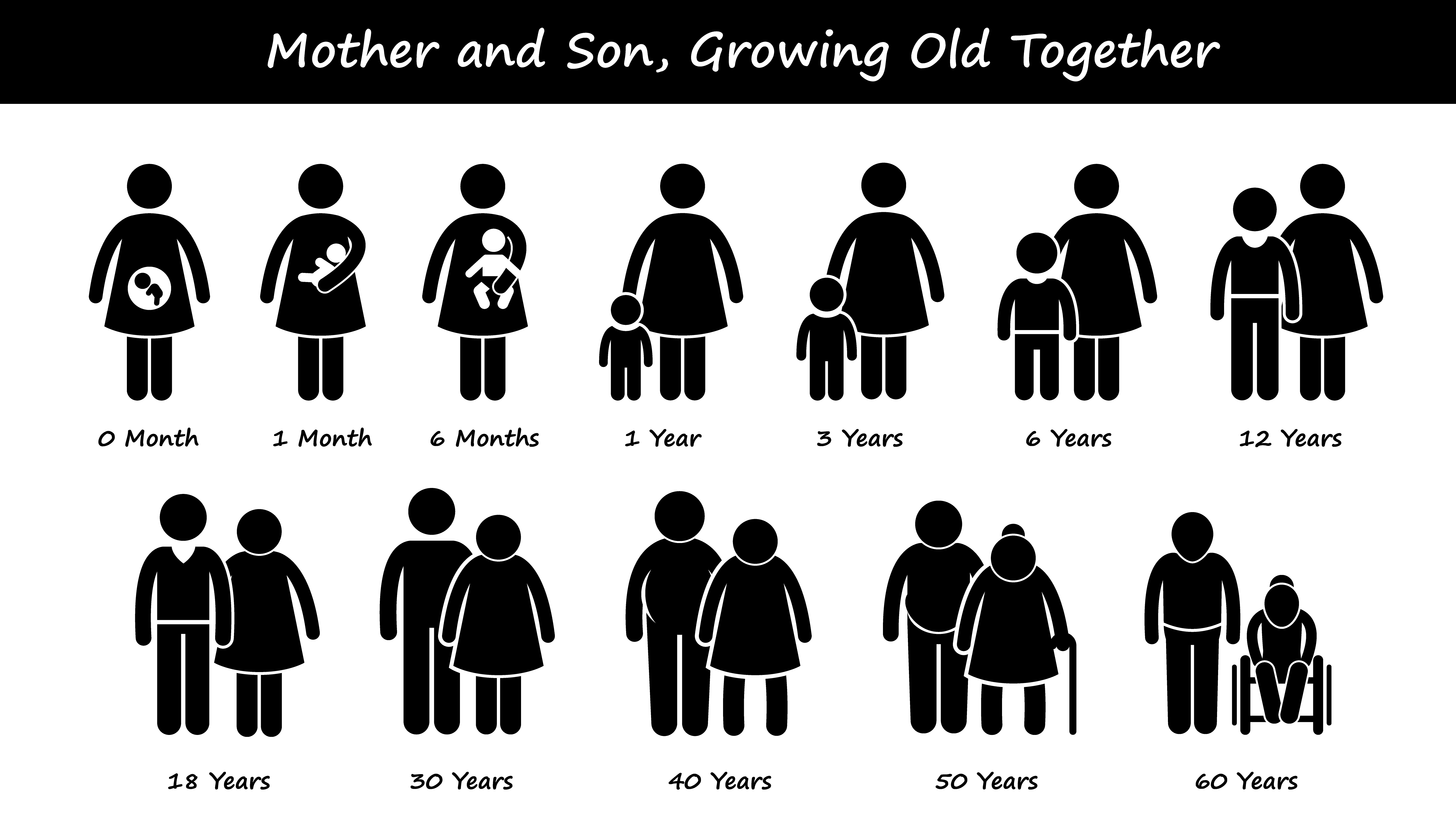 Mother and Son Life Growing Old Together Process Stages Development