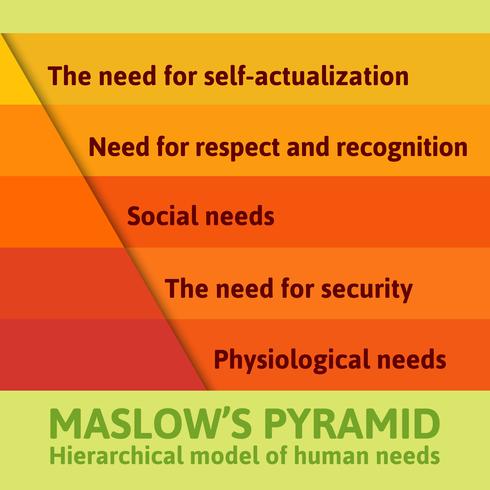 La famosa pirámide de Maslow detallada vector