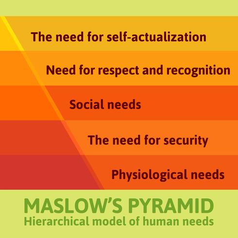 La famosa pirámide de Maslow detallada vector