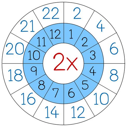 Number two multiplication circle worksheets 359248 Vector Art at Vecteezy
