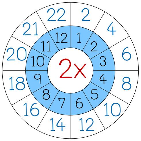 Número dos hojas de cálculo de círculo de multiplicación vector