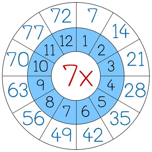 Number seven multiply circle vector