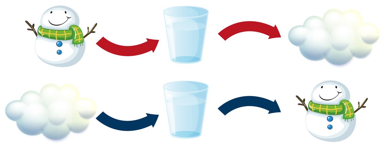 Diagrama con muñeco de nieve y vaso de agua. vector