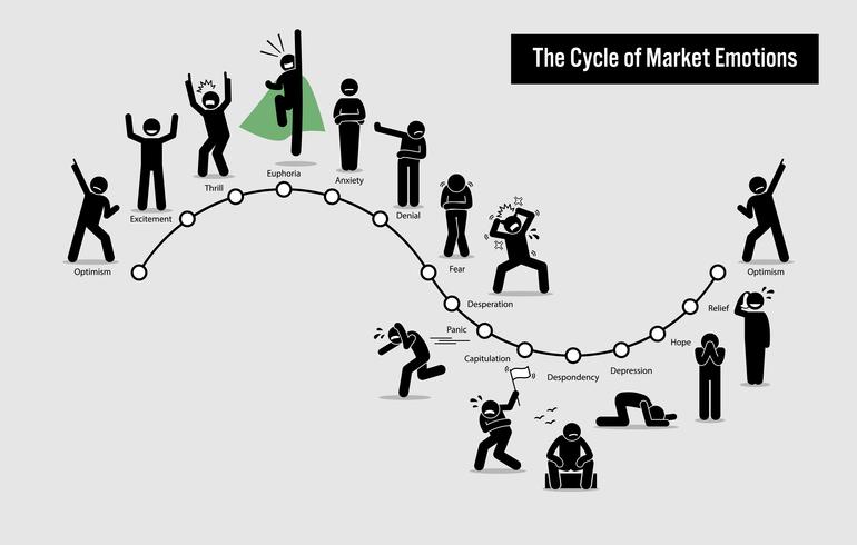 The Cycle of Stock Market Emotions. vector