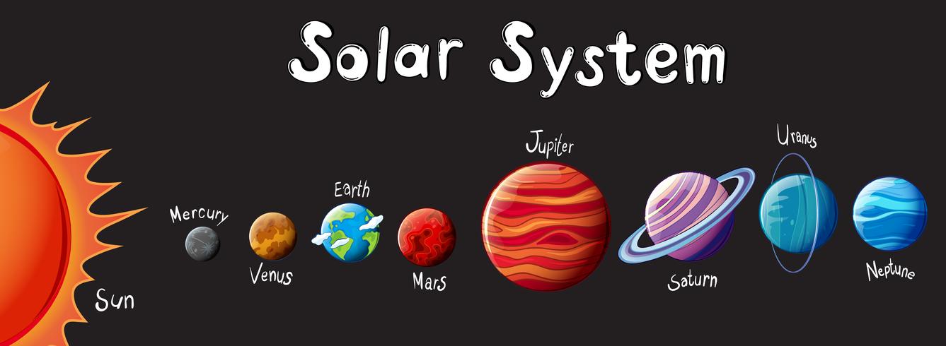 El sistema solar vector