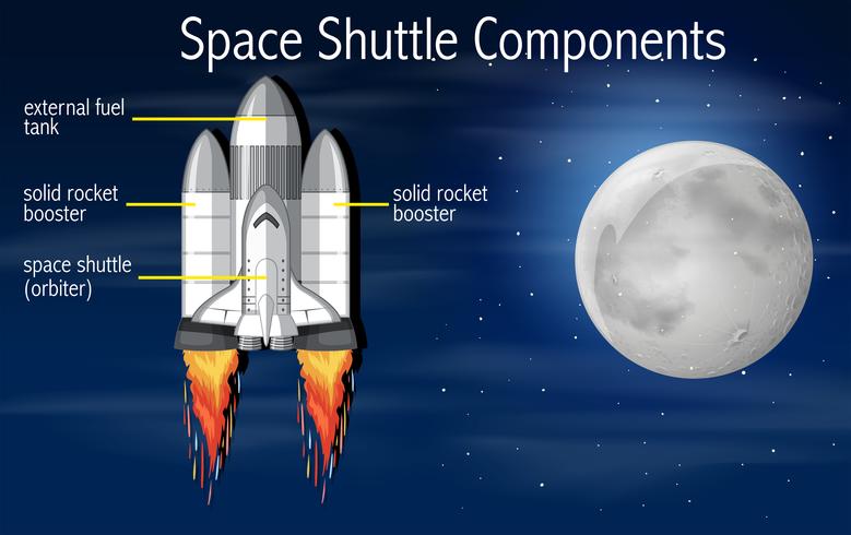 Concepto de componentes del transbordador espacial vector