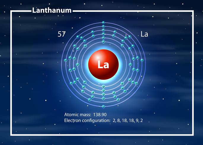 Químico átomo de cobalto lantano diagrama vector