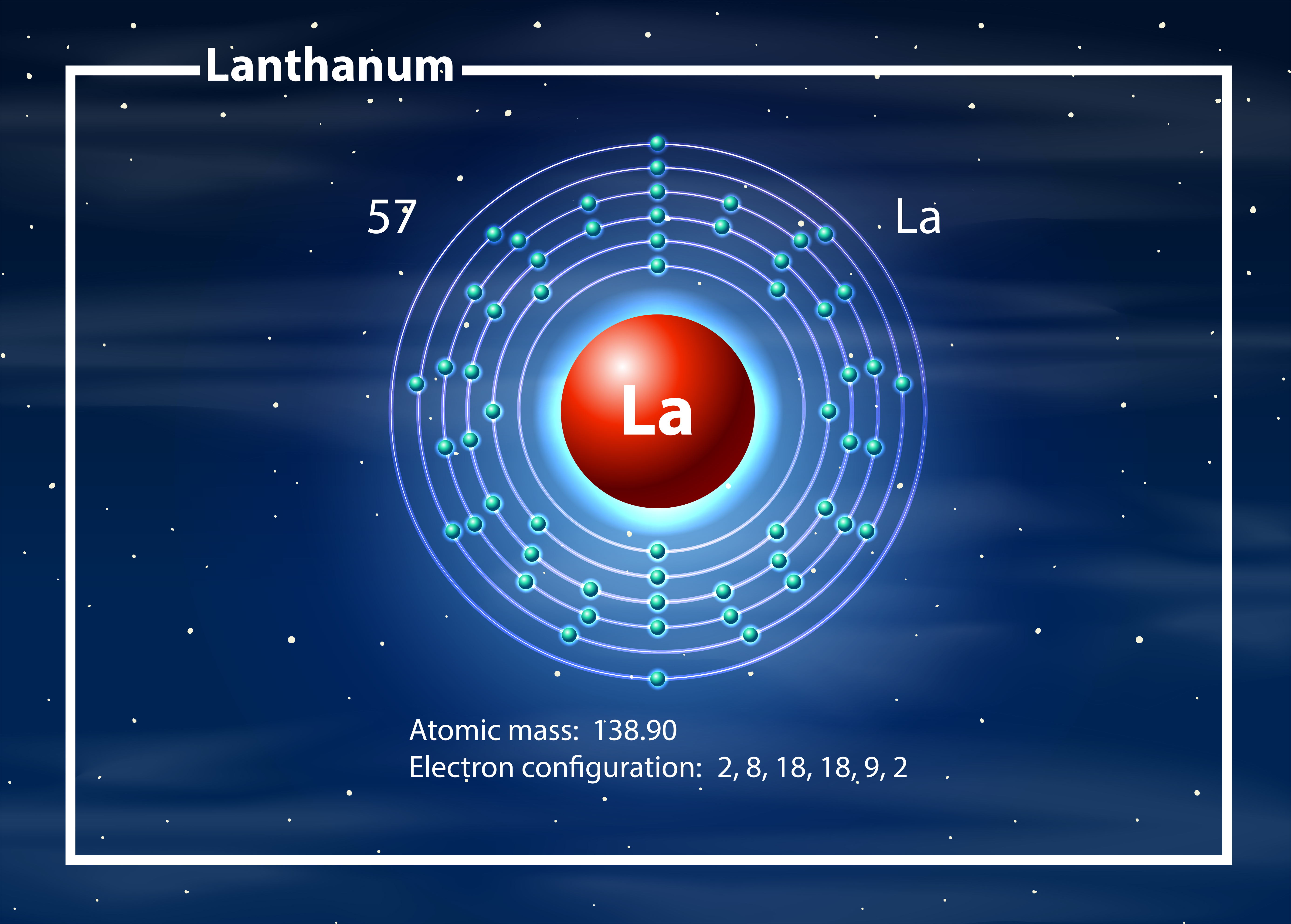 Chemist atom of cobalt lanthanum diagram  Free Vector