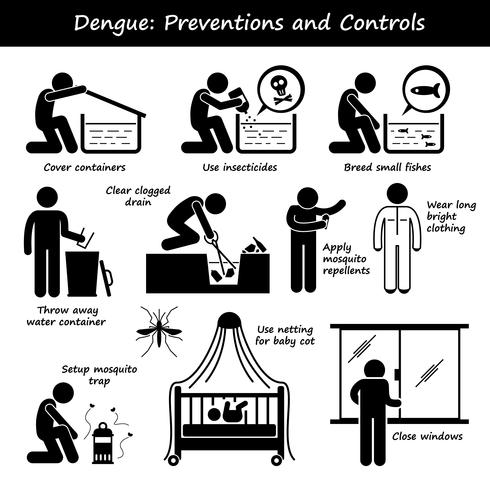 Prevención y control de la fiebre del dengue Aedes Mosquito Breeding Stick Figure Pictogram Icons. vector