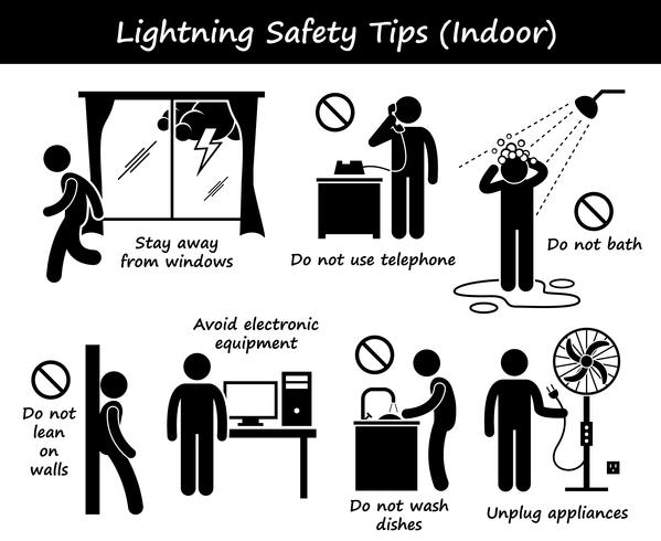 Lightning Thunder Indoor Safety Tips Stick Figure Pictogram Icons. vector