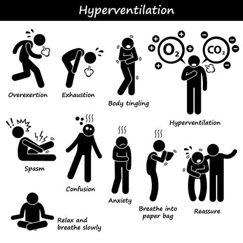 Hiperventilación Expiración excesiva Exageración Agotamiento Fatiga Causas Síntomas Tratamientos de recuperación Figura de palo Iconos de pictogramas. vector