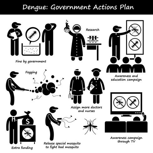 Plan de acciones del gobierno contra la fiebre del dengue contra los ávidos Mosquito Stick Figure Pictogram Icons. vector