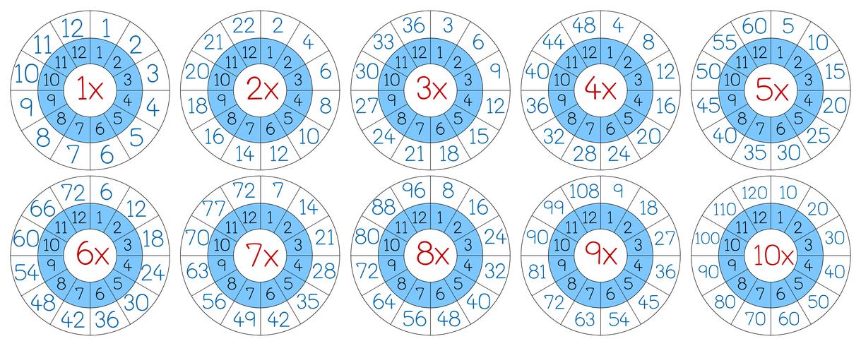 Set of multiplication circle vector