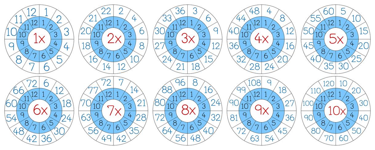 Set of multiplication circle vector
