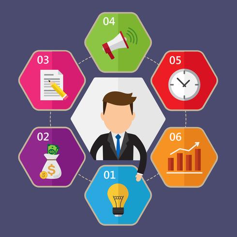 Diagrama de ciclo de negocio vector