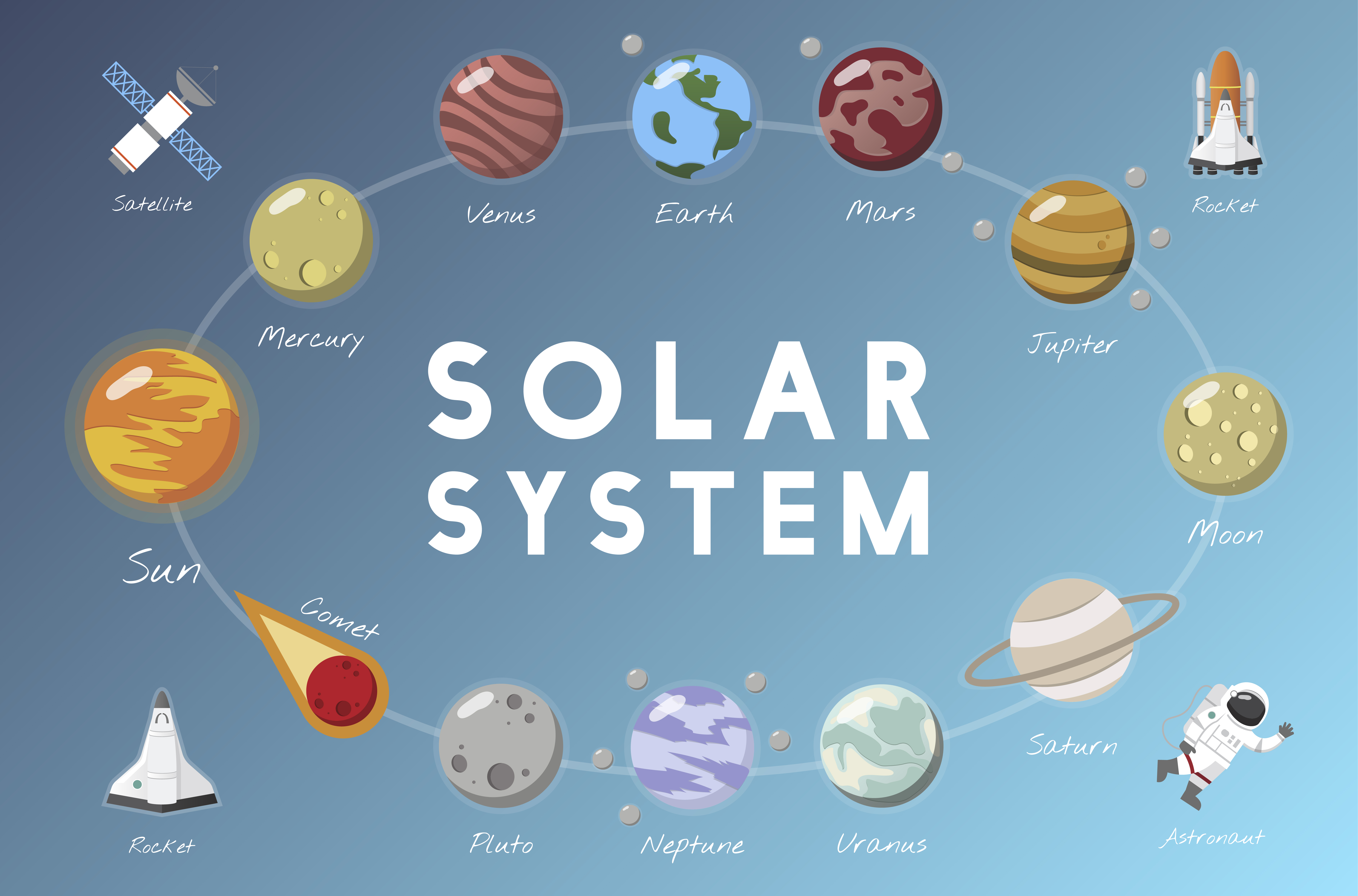 Download The solar system vector - Download Free Vectors, Clipart ...