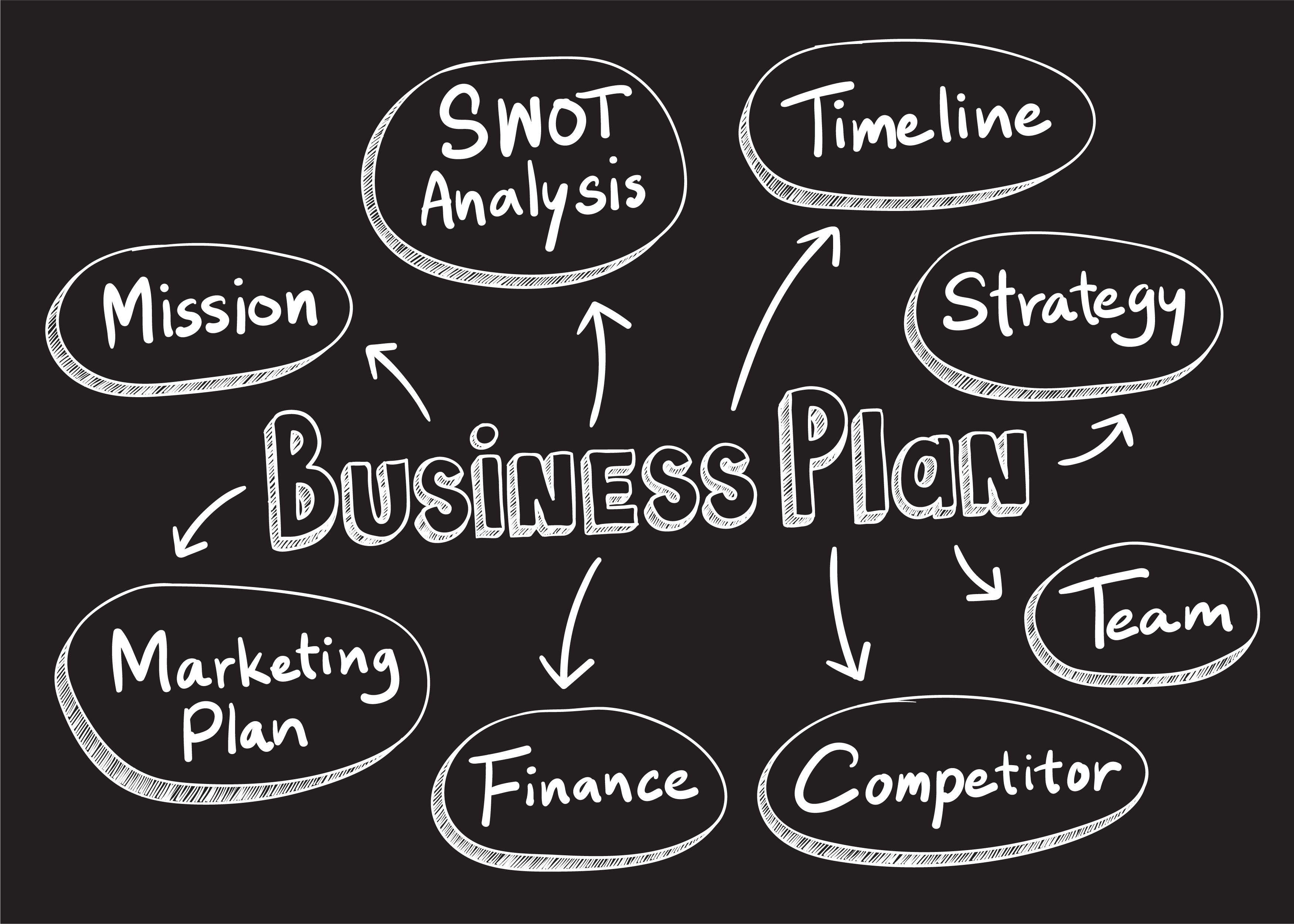 business plan pictures images
