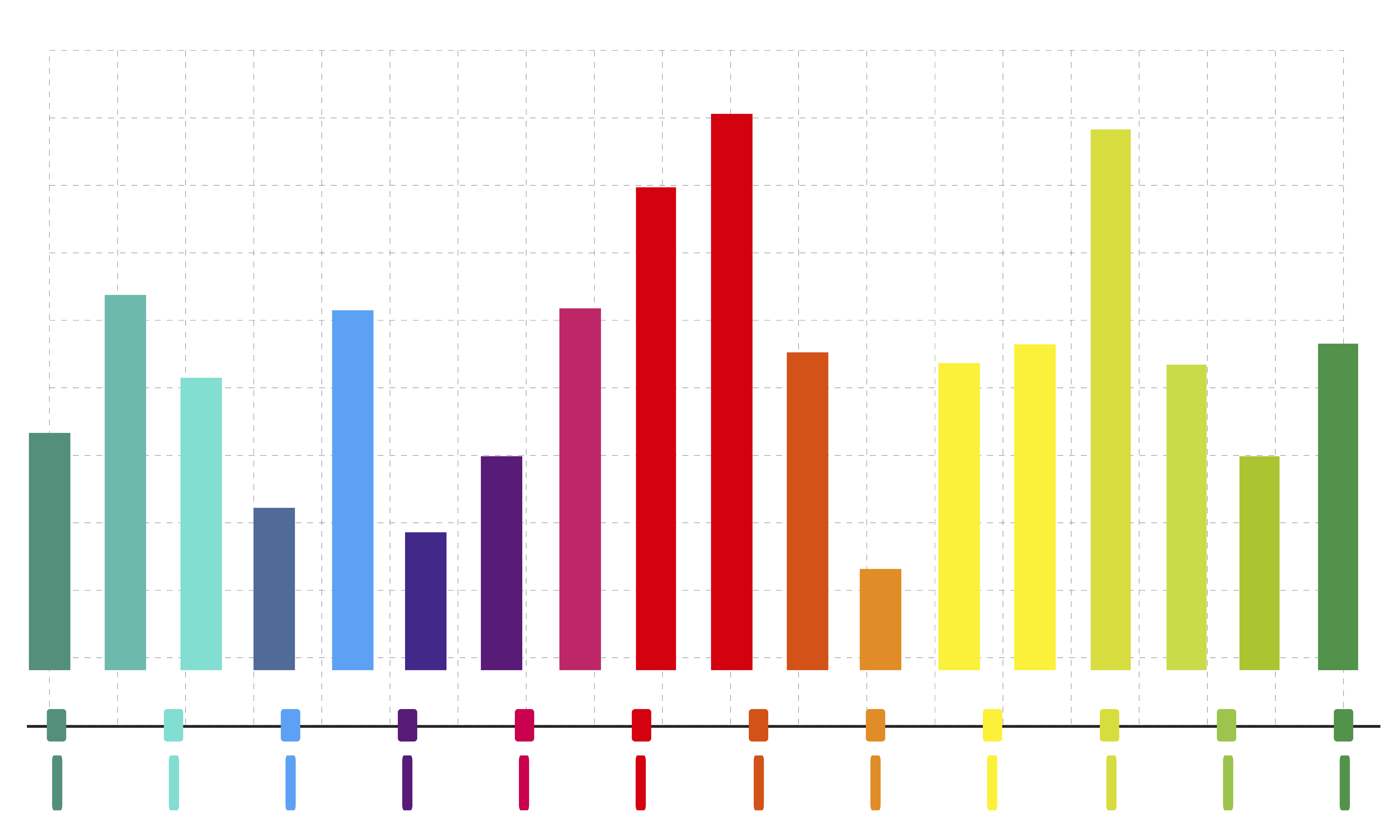 Data Charts | Hot Sex Picture