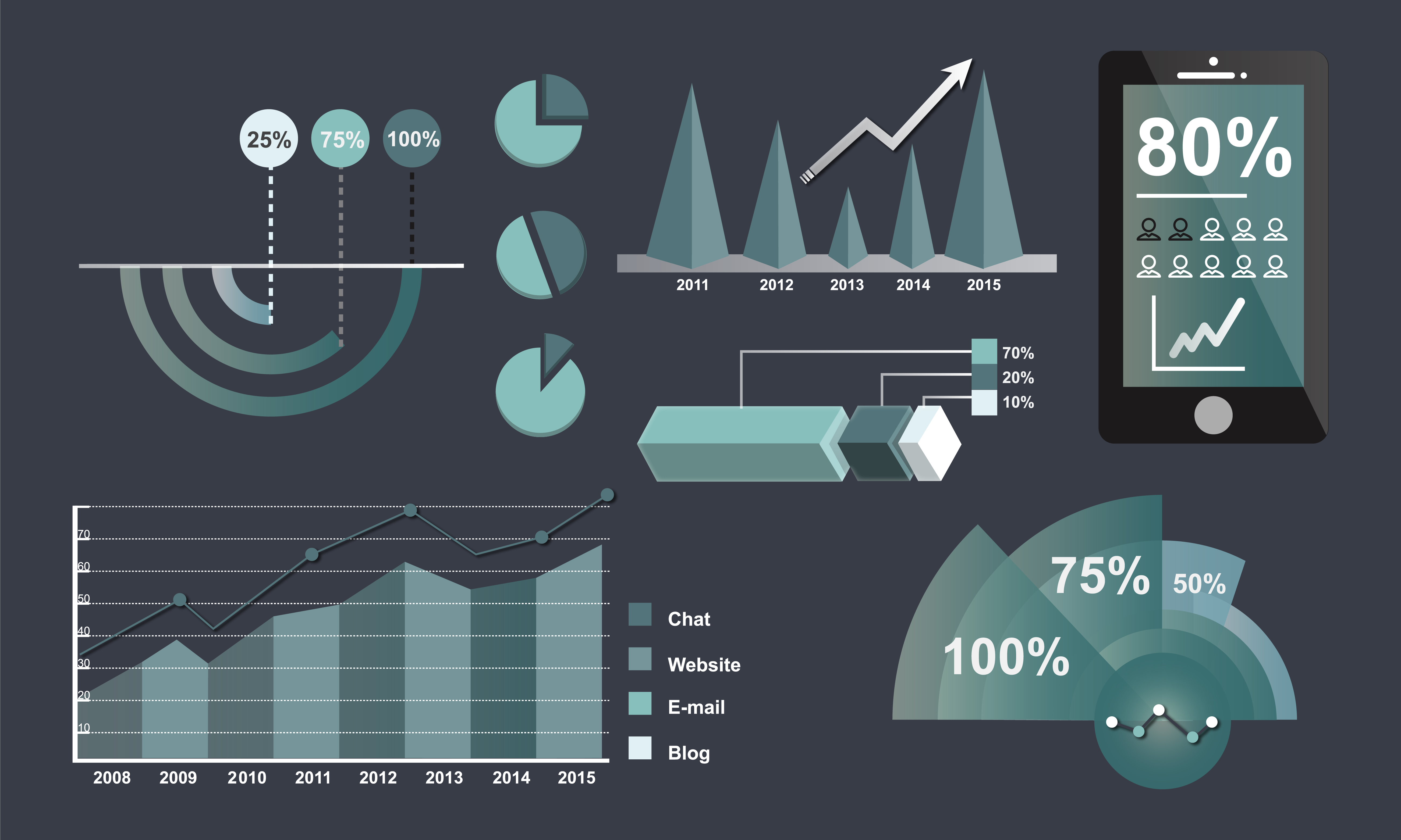 the graphical presentation of data