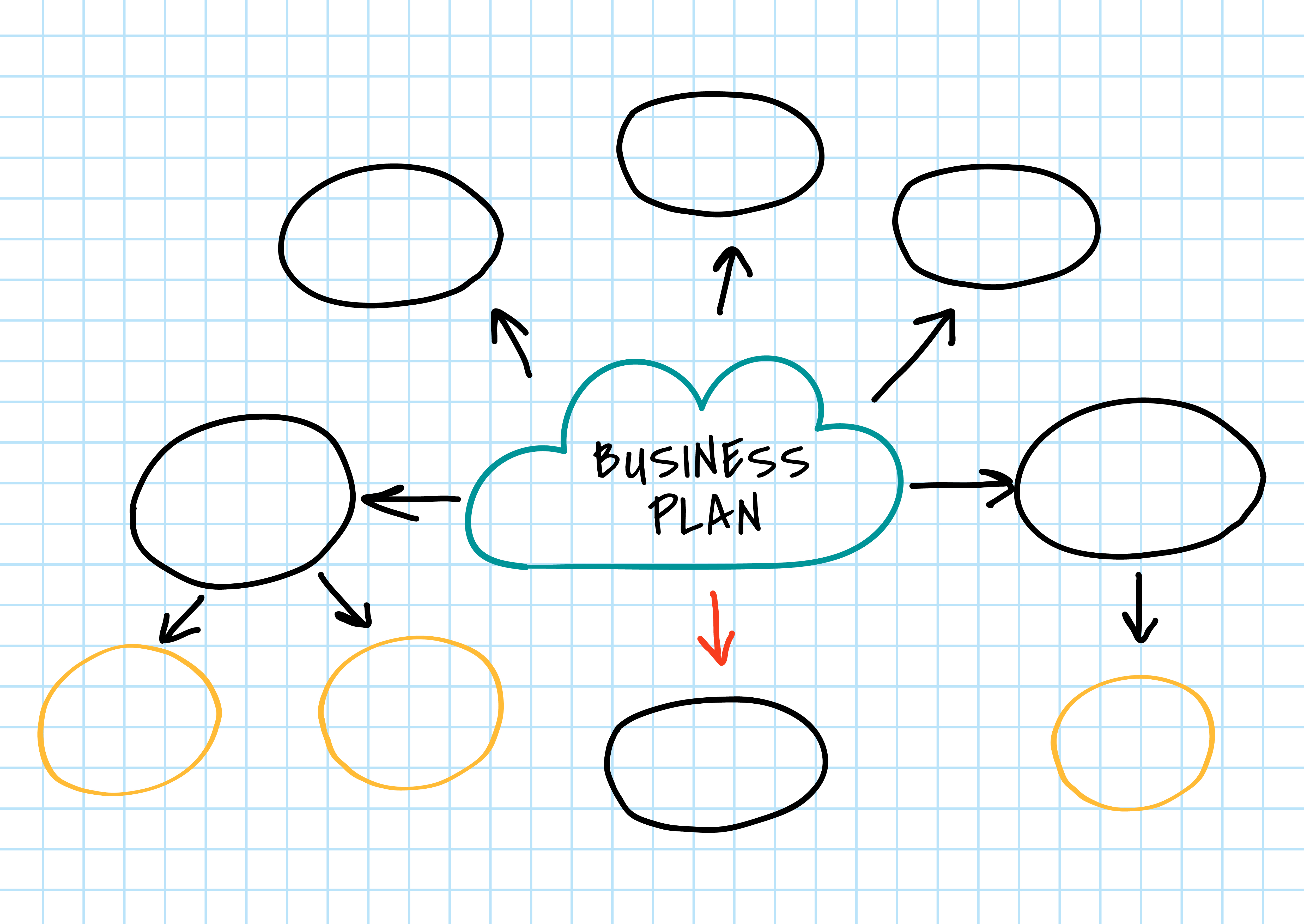 Mapa mental del plan de negocios - Descargar Vectores 