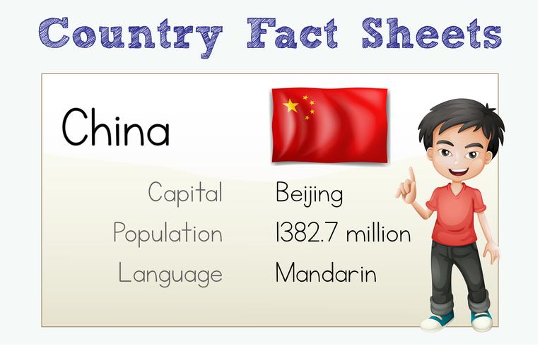 Flashcard for country fact of China vector