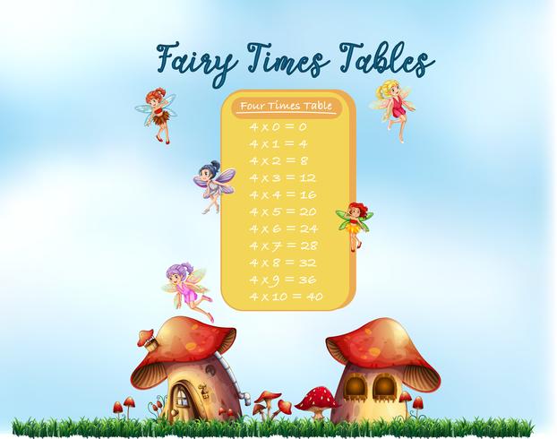 Math fairy times tables vector