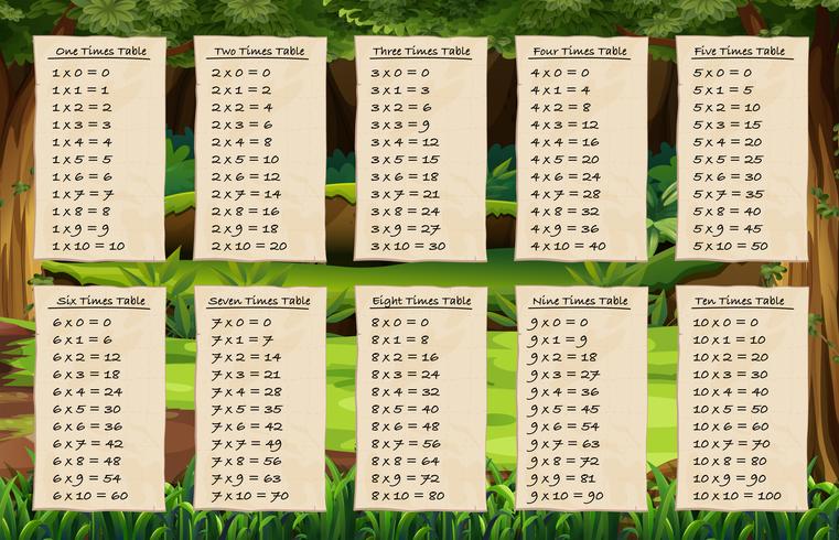 Times tables on forest background