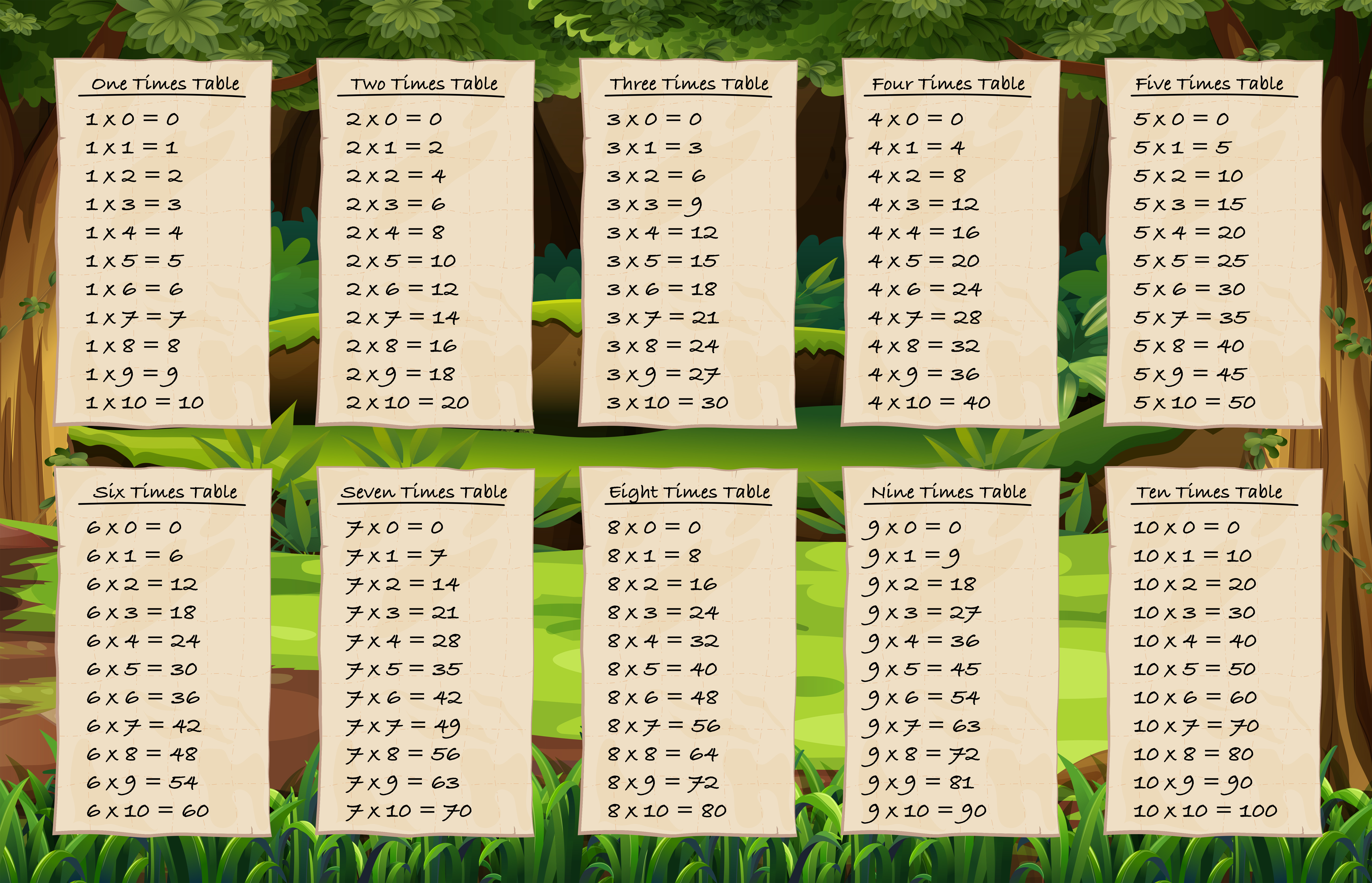 Times tables on forest background 417695 Vector Art at Vecteezy