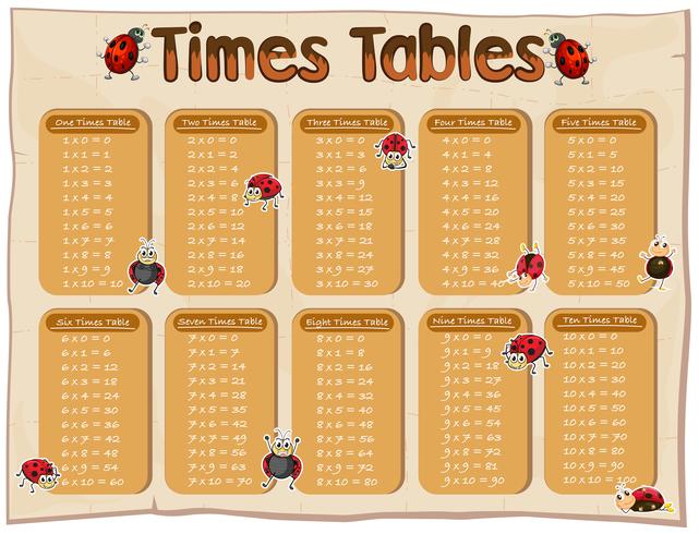 Diagram showing times tables with ladybirds vector