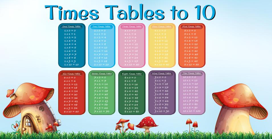 Times table to ten mushroom poster vector