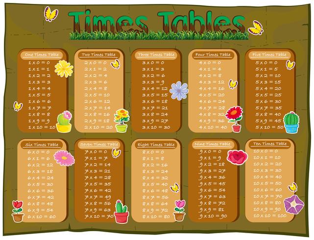 Diagrama de tablas de tiempos con flores en el fondo vector