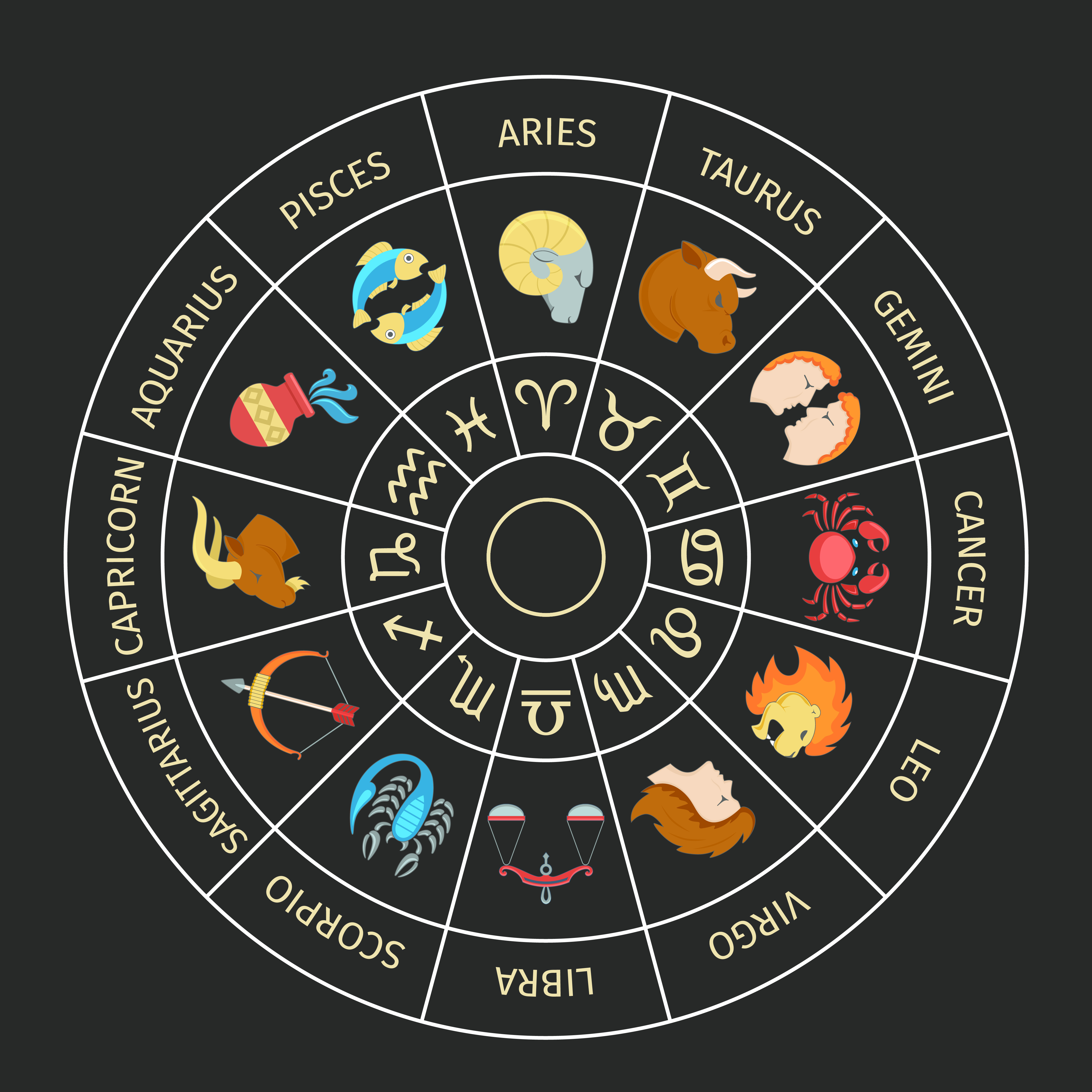 Zodiac Circle Illustration 427259 Vector Art At Vecteezy