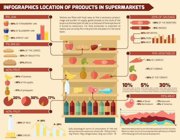 Supermercado infográfico conjunto vector