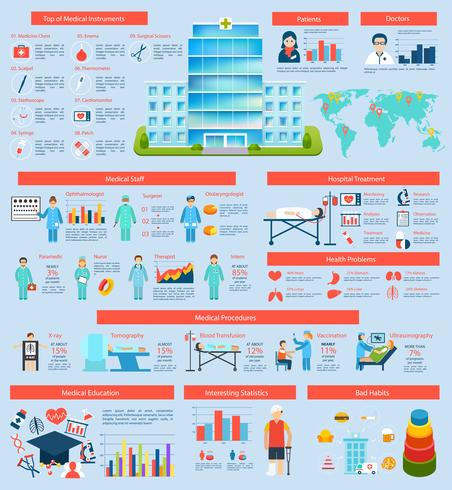 Conjunto de infografía médica vector