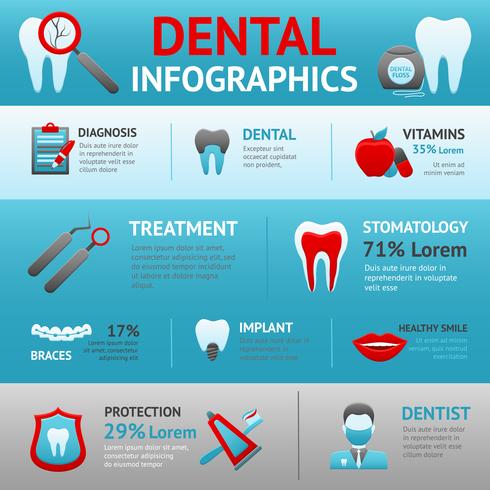 Conjunto de infografías dentales vector