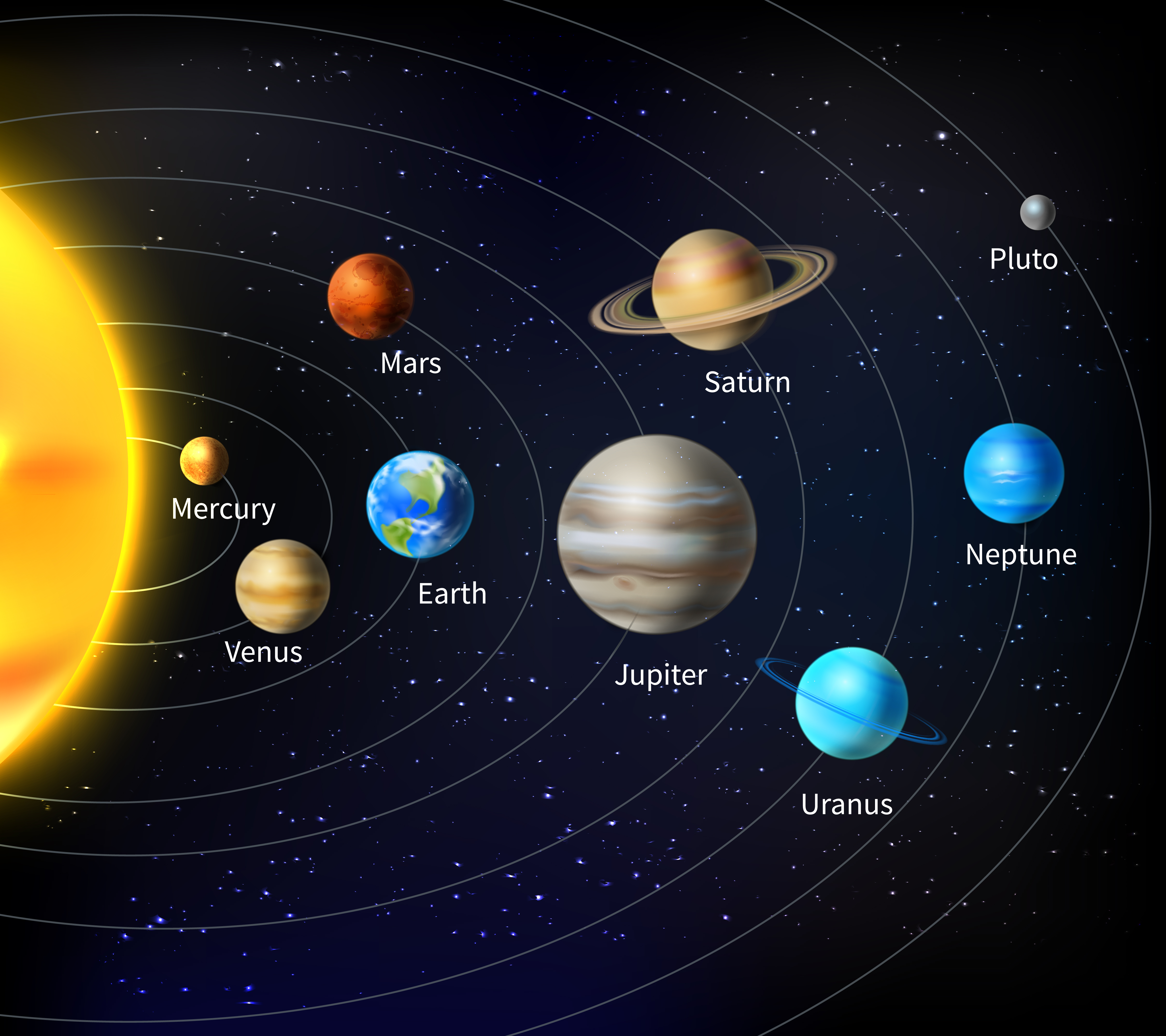 Solar System Background 428465 Download Free Vectors, Clipart