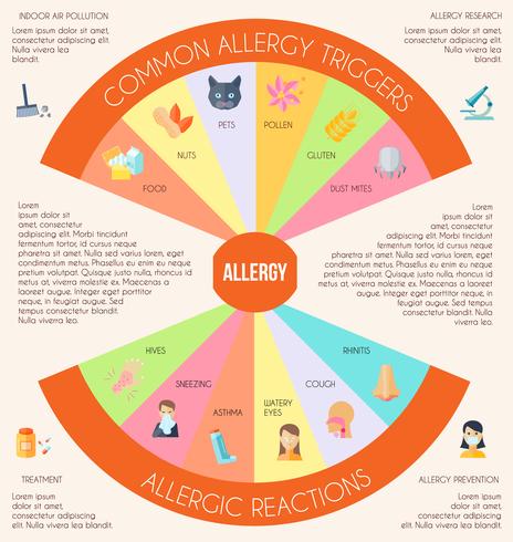 Conjunto de infografías de alergia vector