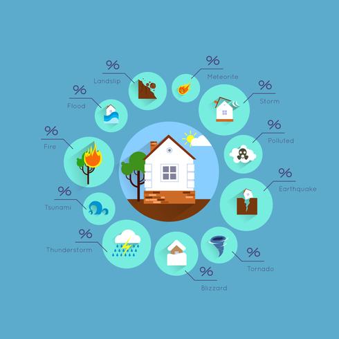 Natural disaster infographic vector