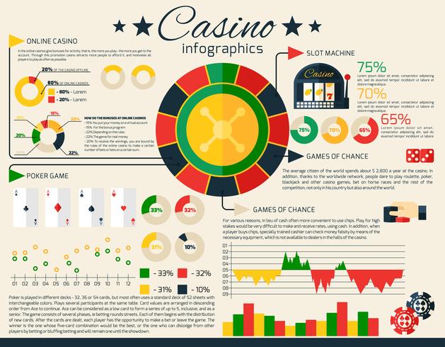 Conjunto de infografías de casino vector