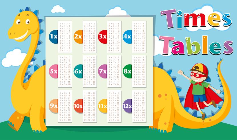 Times tables template with dragon in background vector