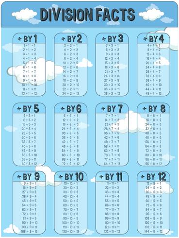 Division facts chart with sky in background vector