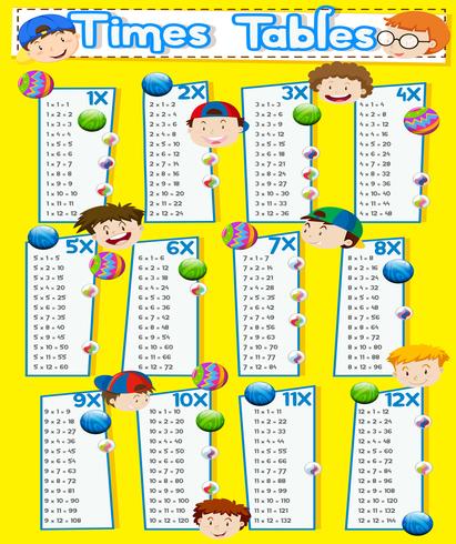Times tables chart with happy boys vector