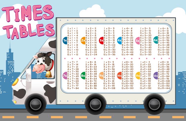 Times tables on lorry truck vector