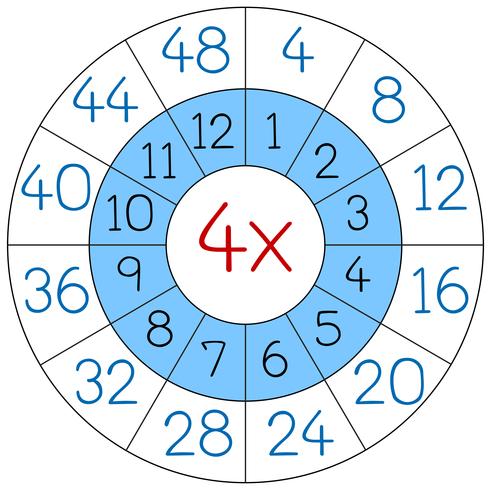 Número cuatro círculo de multiplicación vector